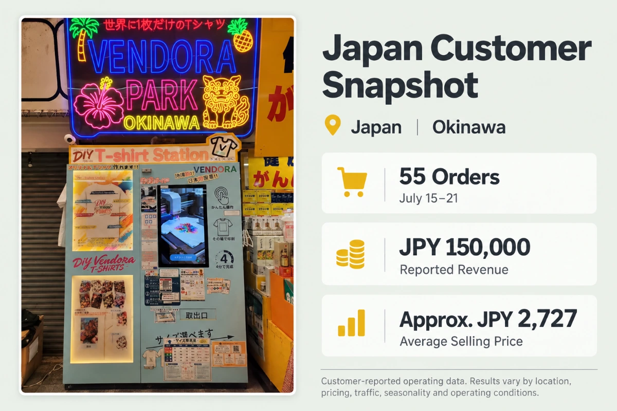 Japan — From one machine to four — T-Shirt Printing Kiosk
