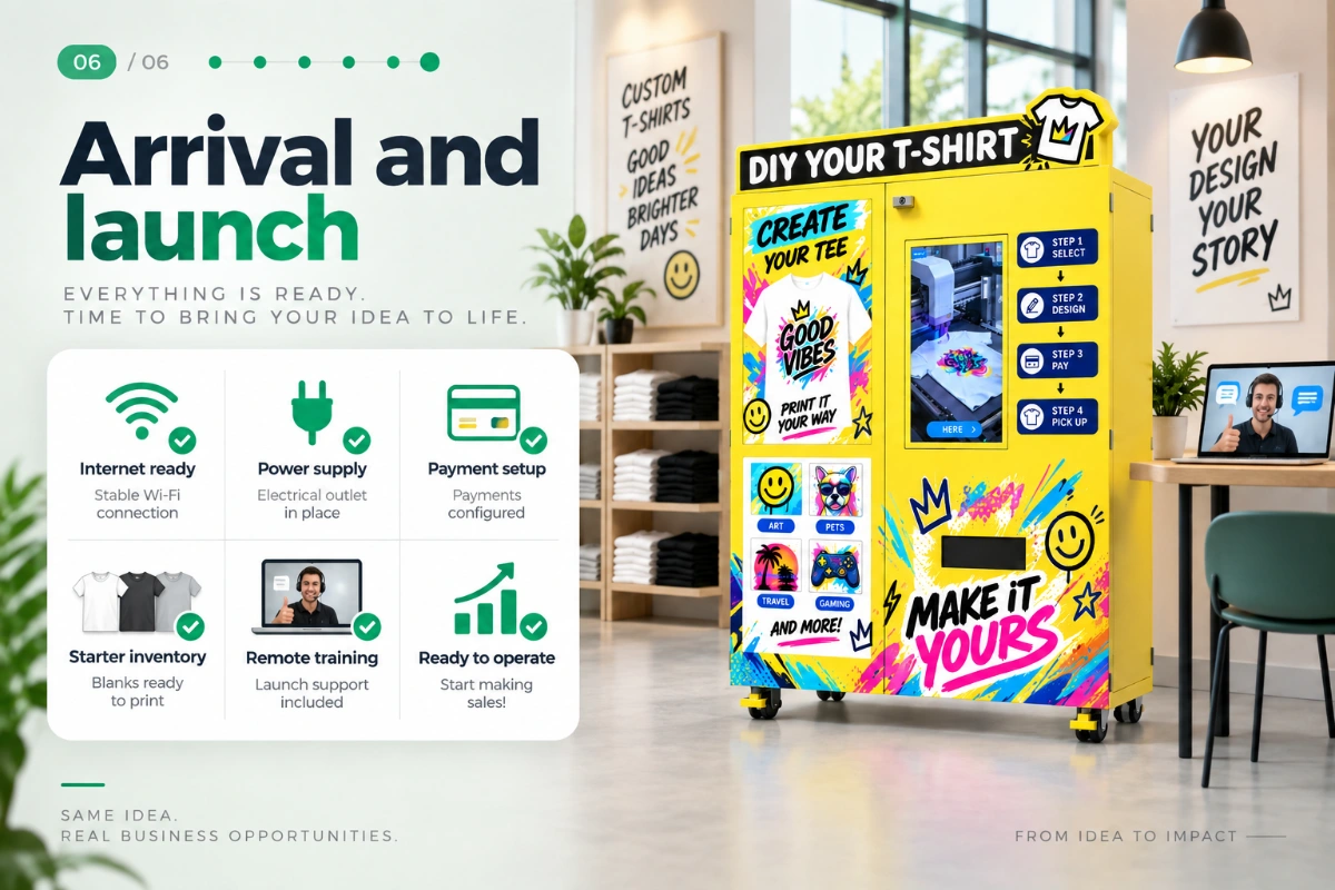 Arrival and launch — T-Shirt Printing Kiosk